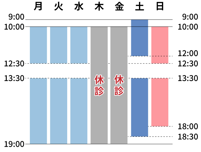 ゆうメンタルクリニック難波(心療内科・精神科)診療時間