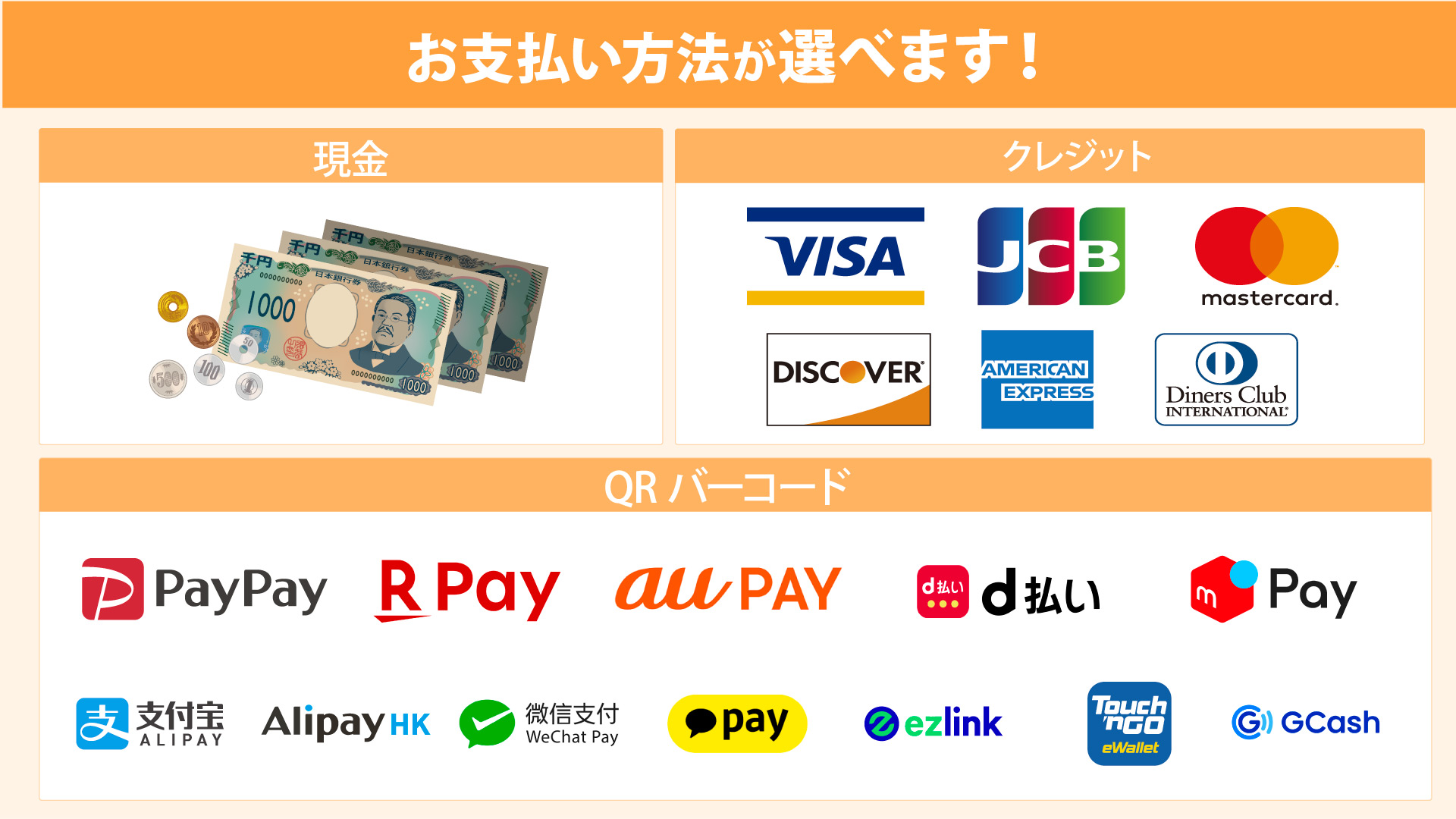 大阪難波心療内科・精神科ゆうメンタルクリニック大阪難波院 お支払い方法 一覧