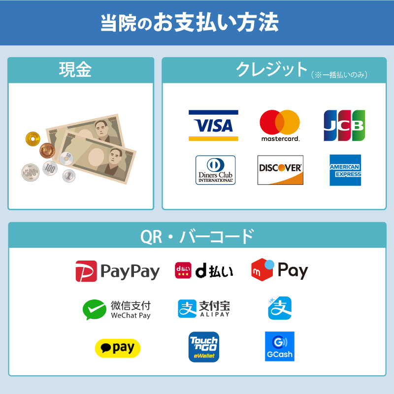 大阪難波心療内科・精神科ゆうメンタルクリニック大阪難波院 お支払い方法 一覧